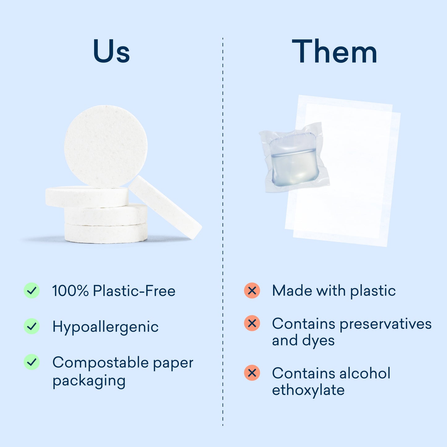 Comparison infographic: Our Dishwasher & Laundry Detergent Duo is plastic-free, hypoallergenic, and comes in compostable packaging; Theirs uses a plastic packet with plastic, preservatives, dyes, and alcohol ethoxylate.