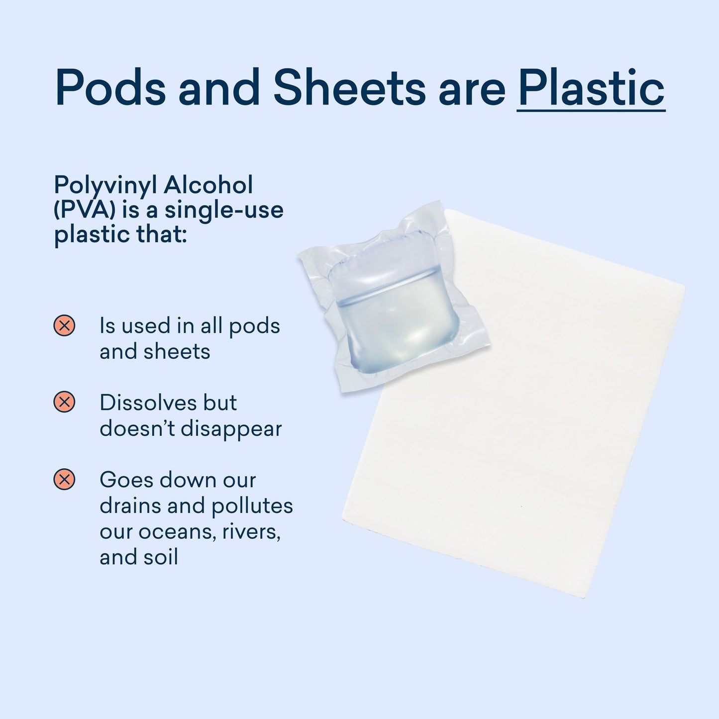 Infographic titled Laundry Detergent Starter Set (Bundle) with images of a pod and sheet. Text notes Polyvinyl Alcohol (PVA) is a dissolvable single-use plastic found in pods and sheets that pollutes water, unlike plant-based or plastic-free tablets.