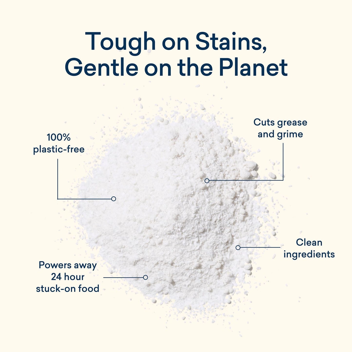 A pile of white powder, marked with benefits like 100% plastic-free, Powers away 24-hour stuck-on food, and Cuts grease and grime, is part of the Dish Soap Starter Set. This plant-based solution is tough on stains, gentle on the planet, ensuring clean results without waste.