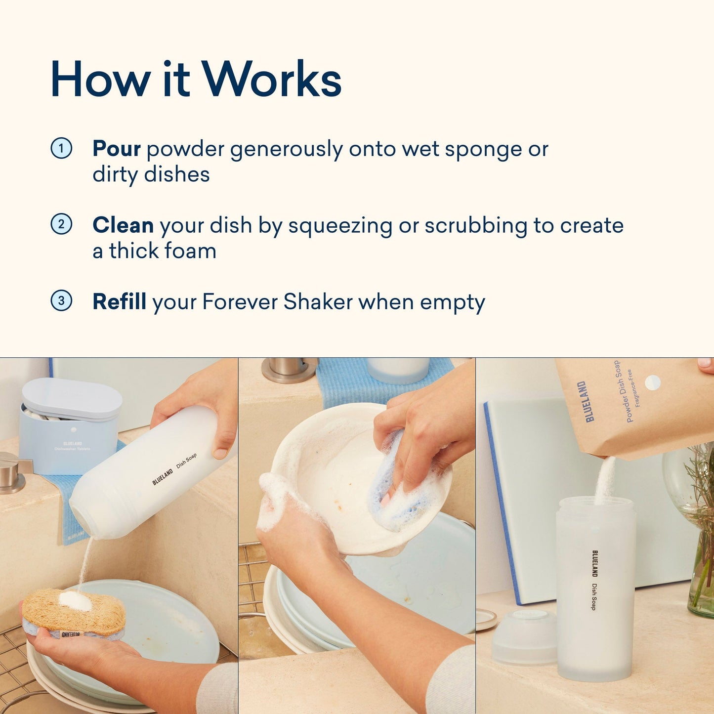 Instructional image showing how to use Dish Duo: Step 1: Pour the powder onto a wet sponge or dishes. Step 2: Squeeze or scrub to create foam. Step 3: Refill the Forever Shaker when empty for sustainable cleaning practices.