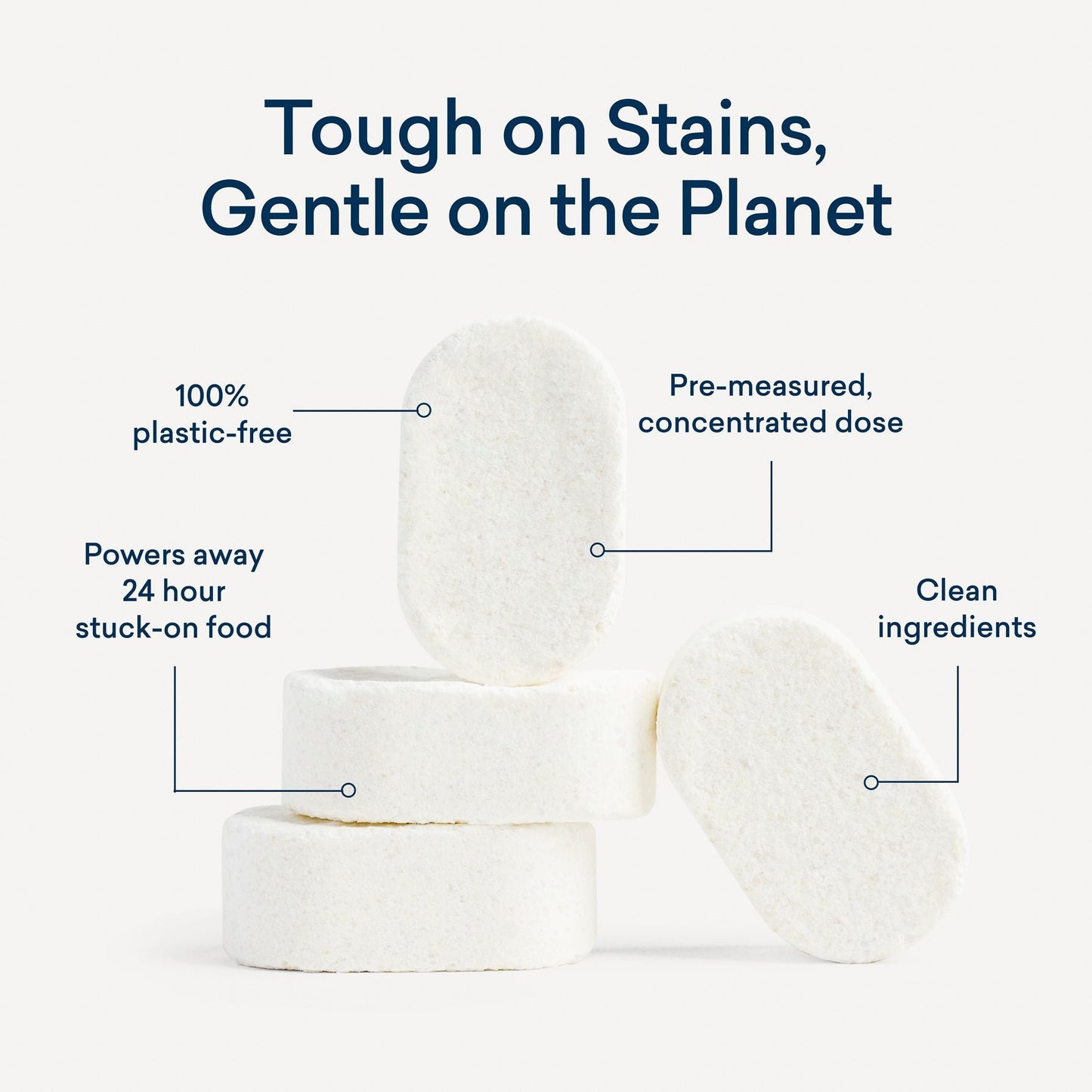 A stack of four white Dish Duo tablets is shown against a light backdrop. Text highlights their features: 100% plastic-free, pre-measured concentrated dose, plant-based ingredients that tackle 24-hour stuck-on food. Header reads Tough on Stains, Gentle on the Planet.